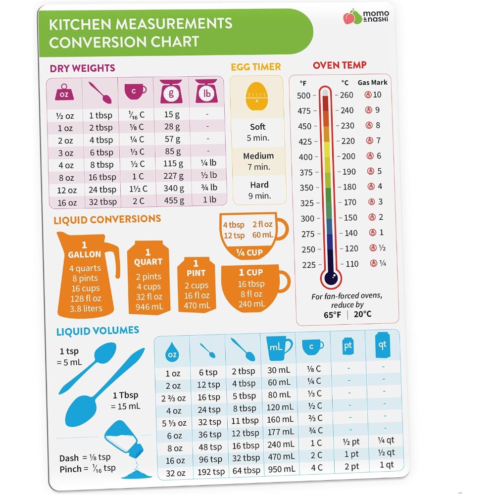 Kitchen Baking Supplies - キッチン測定換算表マグネット ベーキング・クッキング用 6x8インチ 防水磁気チートシート ベーキング用品アクセサリー 必須調理器具