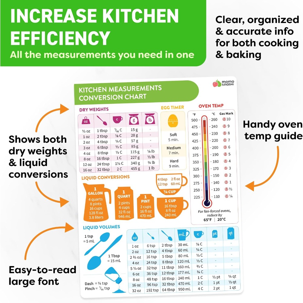 キッチン測定換算表マグネット ベーキング・クッキング用 6x - Kitchen Baking Supplies のレビューと価格